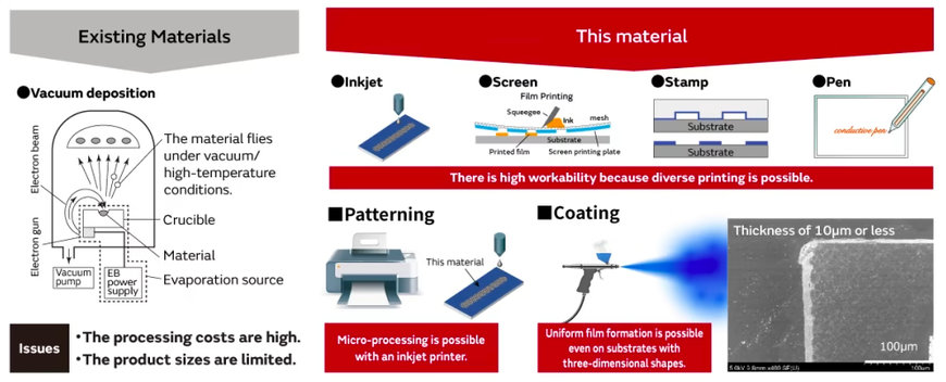 Murata Is Seeking Partners to begin discussions for a New Transparent and Bendable Conductive Film along with the Application of New Ideas to Open up the IoT Era (Technical Explanation)